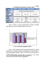 Referāts 'Brīvo naudas līdzekļu uzkrāšanas iespējas Latvijas bankās', 35.
