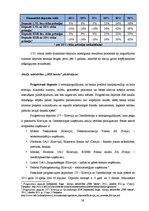 Referāts 'Brīvo naudas līdzekļu uzkrāšanas iespējas Latvijas bankās', 59.