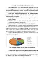 Referāts 'Brīvo naudas līdzekļu uzkrāšanas iespējas Latvijas bankās', 64.