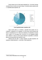 Referāts 'Brīvo naudas līdzekļu uzkrāšanas iespējas Latvijas bankās', 78.