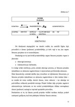 Diplomdarbs 'Pašvaldību lēmumu veidi publisko tiesību jomā', 53.