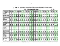 Diplomdarbs 'SIA "X" fianšu analīze', 38.