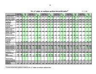 Diplomdarbs 'SIA "X" fianšu analīze', 42.