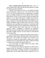 Diplomdarbs 'SIA "X" fianšu analīze', 43.