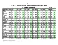 Diplomdarbs 'SIA "X" fianšu analīze', 47.