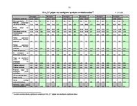 Diplomdarbs 'SIA "X" fianšu analīze', 50.