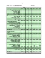 Diplomdarbs 'SIA "X" fianšu analīze', 75.