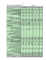 Diplomdarbs 'SIA "X" fianšu analīze', 76.