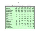 Diplomdarbs 'SIA "X" fianšu analīze', 77.