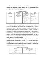 Referāts 'Ogļhidrāti', 4.