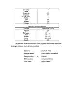 Referāts 'Ogļhidrāti', 5.