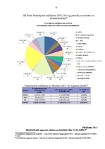 Referāts 'Eiropas Sociālā fonda tiesiskais regulējums un praktiskā darbība Latvijā', 57.