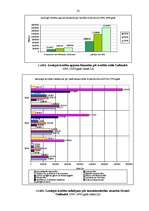 Prakses atskaite 'SEB Unibankas darbības analīze', 21.