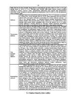 Prakses atskaite 'SEB Unibankas darbības analīze', 39.