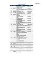 Prakses atskaite 'SEB Unibankas darbības analīze', 47.