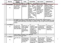 Konspekts 'Aviokompāniju salīdzinājums', 2.