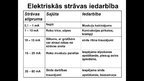 Prezentācija 'Elektriskās strāvas bīstamība', 5.