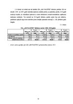 Prakses atskaite 'Debitoru uzskaite un analīze', 28.