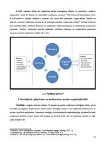 Referāts 'Globalizācija un uzņēmuma vadīšanas dinamiskuma aktualitāte', 12.