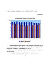 Referāts 'Bezdarbs un bezdarbnieku raksturojums Cēsu rajonā', 26.