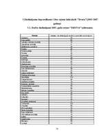 Referāts 'Bezdarbs un bezdarbnieku raksturojums Cēsu rajonā', 30.