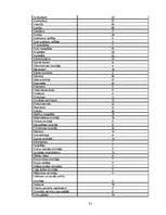 Referāts 'Bezdarbs un bezdarbnieku raksturojums Cēsu rajonā', 31.