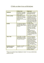 Konspekts 'Cilvēka un datorvīrusu salīdzinājums', 1.