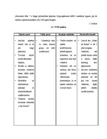 Prakses atskaite 'Prakse viesnīcā "Hotel de Rome"', 6.