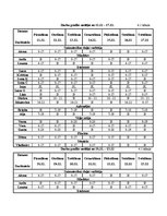 Prakses atskaite 'Prakse viesnīcā "Hotel de Rome"', 28.