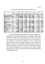 Referāts 'Konkurence starp Baltijas jūras austrumu piekrastes ostām', 16.