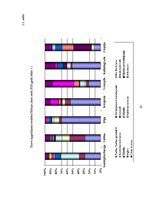 Referāts 'Konkurence starp Baltijas jūras austrumu piekrastes ostām', 19.