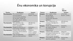 Prezentācija 'Saikne starp Ēnu ekonomiku un korupciju', 2.