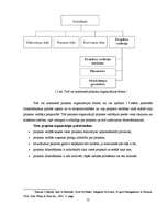 Diplomdarbs 'Projektu vadīšanas nozīme un problēmas uzņēmumā', 11.