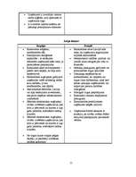 Diplomdarbs 'Projektu vadīšanas nozīme un problēmas uzņēmumā', 54.