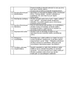 Konspekts 'Stundas plānojums sociālajām zinībām 4.klasei', 2.