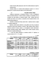 Prakses atskaite 'Finanšu grāmatvedība un analīze', 9.