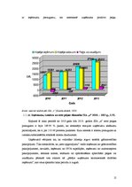 Prakses atskaite 'Finanšu grāmatvedība un analīze', 12.