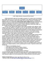 Konspekts 'Organizācijas personāla vadības stratēģija starptautiskā kultūrvides aspektā', 4.