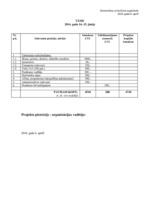 Paraugs 'Seno prasmju un moderno zināšanu sinerģija "Rīga – Eiropas kultūras galvaspilsēt', 3.