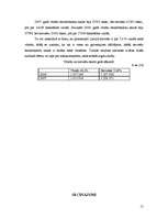 Referāts 'Bezdarbs Latvijā', 15.