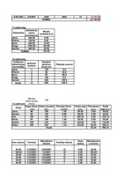 Konspekts 'Datormācība ekonomistiem (5.laboratorijas darbs)', 3.