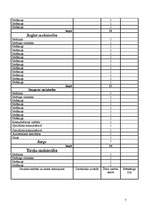 Prakses atskaite 'Prakse Rīgas pašvaldības aģentūrā "Rīgas meža aģentūra"', 7.