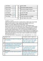 Paraugs 'Patstāvīgais darbs vēsturē 12. klasē', 2.