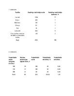 Referāts 'Mājas darbs', 1.