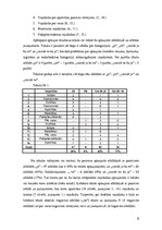 Referāts 'Mācīšanās motivācija', 8.