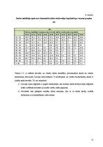 Referāts 'Bezdarba rādītāju analīze Latvijā', 12.