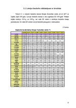 Referāts 'Bezdarba rādītāju analīze Latvijā', 18.
