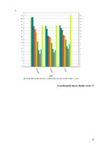 Referāts 'Bezdarba rādītāju analīze Latvijā', 21.