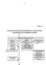 Prakses atskaite 'Prakses pārskats personāla vadībā', 33.