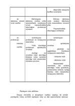 Referāts 'Atkritumu apsaimniekošana', 27.